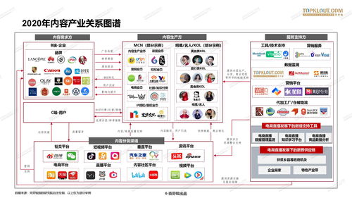 克勞銳2020年中國MCN行業(yè)發(fā)展研究白皮書 技術(shù)驅(qū)動(dòng)的行業(yè)變革與機(jī)遇