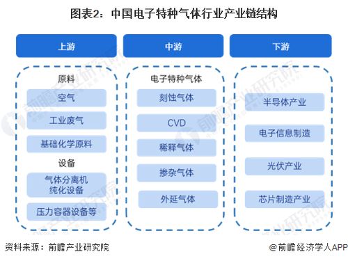 預(yù)見2023 中國電子特種氣體行業(yè)全景圖譜與發(fā)展前景分析