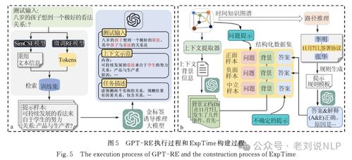 大模型輔助知識(shí)圖譜構(gòu)建 四策略對比與三綜述解析