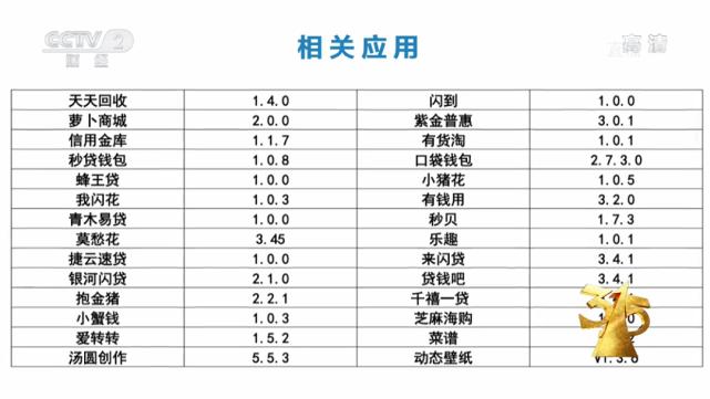 315晚會(huì)曝光技術(shù)開發(fā)亂象 軟硬件背后的安全陷阱與消費(fèi)者警醒