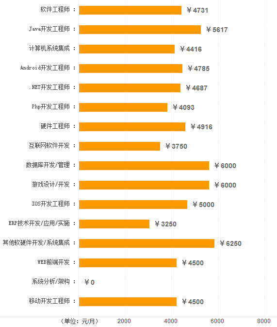 日照各行業(yè)平均工資發(fā)布，工資最高的竟然是這個(gè)崗位！