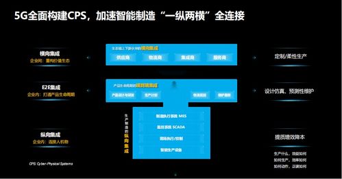 人工智能與物聯(lián)網(wǎng) 驅(qū)動工業(yè)數(shù)字化轉(zhuǎn)型升級的技術(shù)引擎