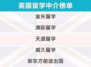2019出國留學中介服務調查報告 出國留學前必看，誰最靠譜？