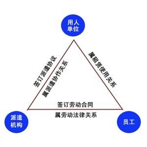 楊和專業(yè)勞務(wù)派遣公司與萬鼎勞務(wù)派遣公司深度合作 攜手提供專業(yè)勞務(wù)派遣服務(wù)