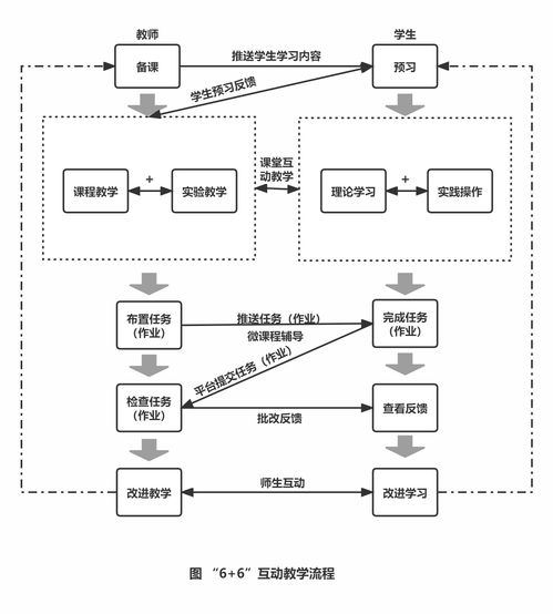 唯眾中職物聯(lián)網(wǎng)技術應用專業(yè)解決方案 構建物聯(lián)網(wǎng)技術服務的創(chuàng)新教育體系