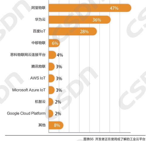 5G與物聯網 雙輪驅動下的技術服務新浪潮